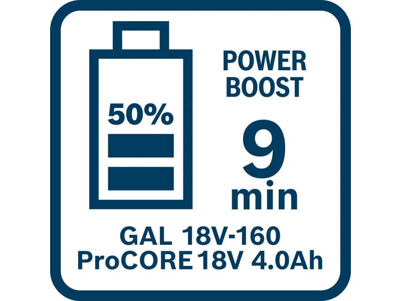 Polnilnik Bosch GAL 18V-160, 1600A02T5G