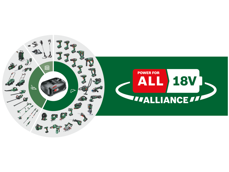 Akumulatorski puhalnik listja Bosch UniversalLeafBlower 18V-130, 18V, 185–245km/h, 1.6kg, 06008A0600