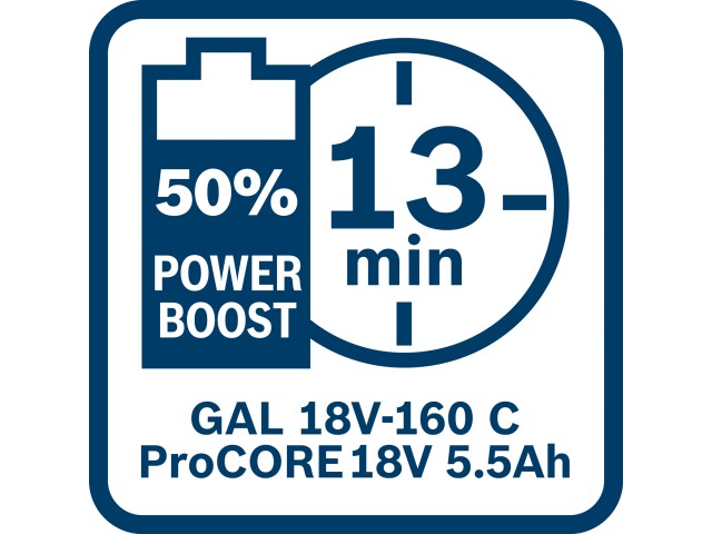 Akumulatorska baterija Bosch PROCORE 18V, 5.5Ah, 1600A02149