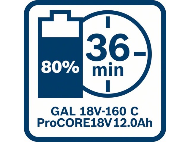Začetni komplet 18 V 2x litij-ionska akum. baterija ProCORE18V 12,0 Ah+ hitri polnilnik GAL 18V-1, 1600A016GY
